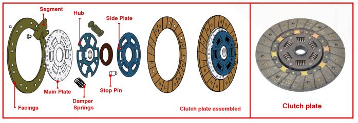 CLUTCH  What Does CLUTCH Mean?